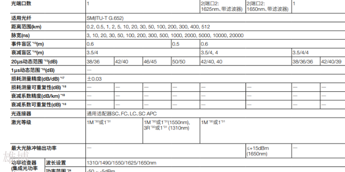 1310/1550OTDR价格优惠