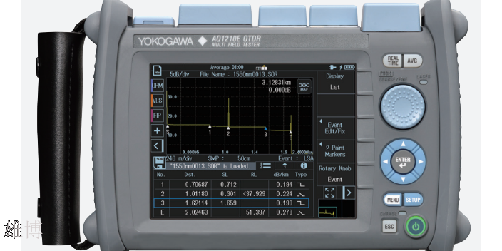 AQ-7283AOTDR成都代理商