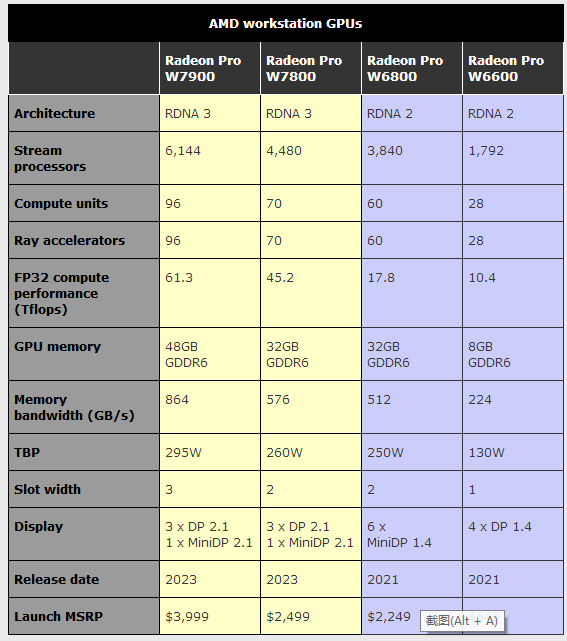 AMD Radeon Pro W7900 W7800 GPU