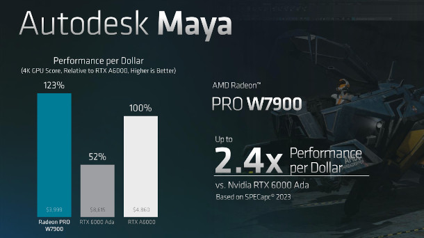 AMD Radeon Pro W7900 W7800 GPU