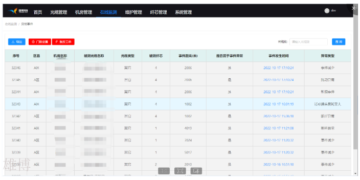 波分復(fù)用光纜監(jiān)測(cè)四川一級(jí)代理