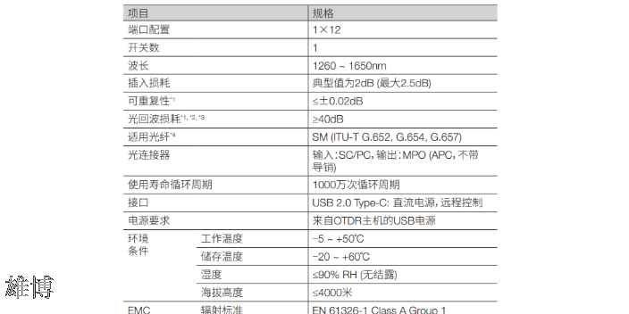 成都在线监测以旧换新