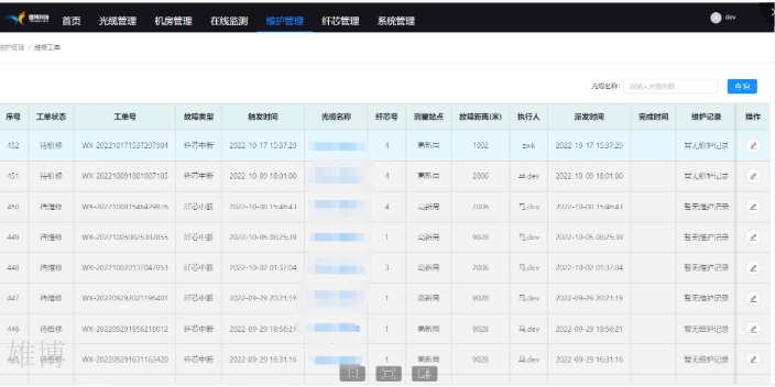 波分复用在线监测中标公司