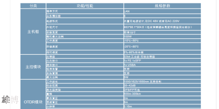 单路/多路光缆监测深圳代理商