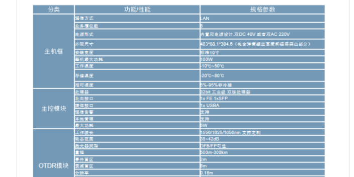 成都光纜監(jiān)測(cè)四川總代 歡迎來(lái)電 成都雄博科技供應(yīng)