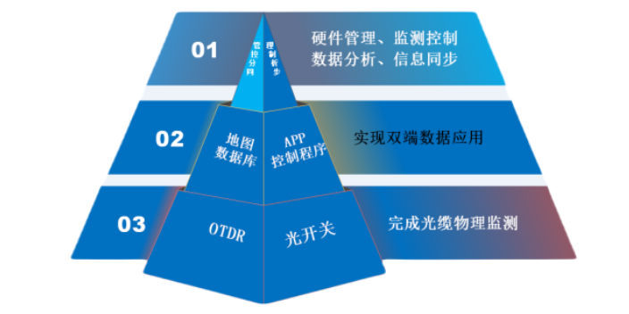 成都在線(xiàn)監(jiān)測(cè)四川維修中心 來(lái)電咨詢(xún) 成都雄博科技供應(yīng)