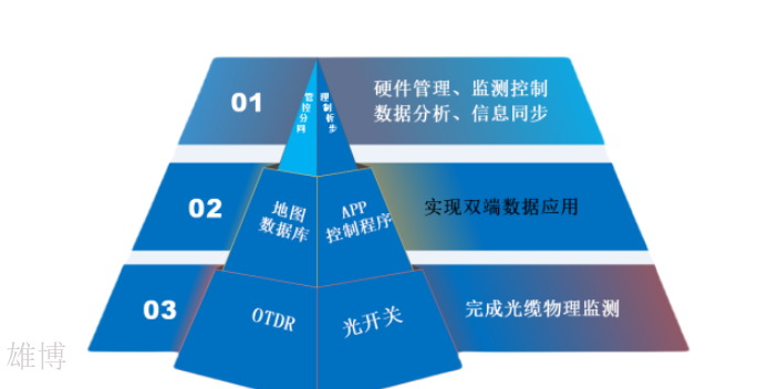 集客专线在线监测以租代购