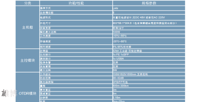 中继光缆光缆监测国网入围商家