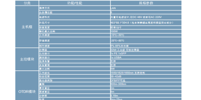 成都在線監(jiān)測代理聯(lián)系電話 客戶至上 成都雄博科技供應(yīng)