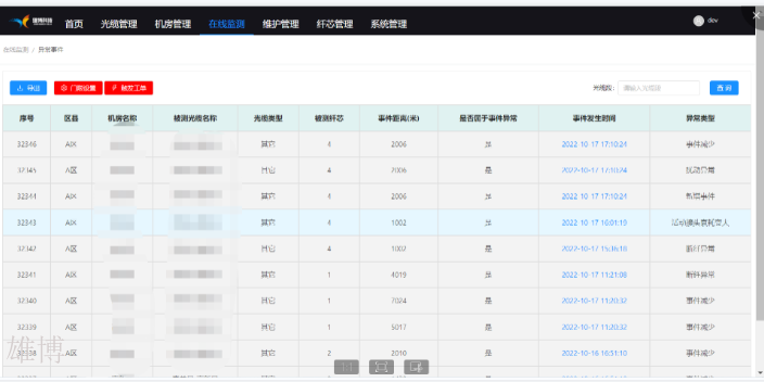 通信光缆光缆监测国内总代