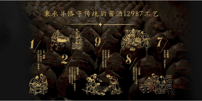 廣州53度白酒12987工藝流程 歡迎來電 廣州大禧程供應(yīng);