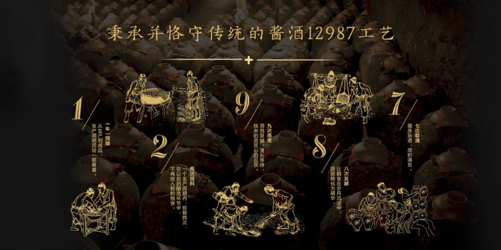 酱香型白酒采购,白酒