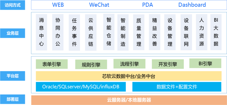 MES軟件快速實現(xiàn)精益化生產(chǎn)管理.png