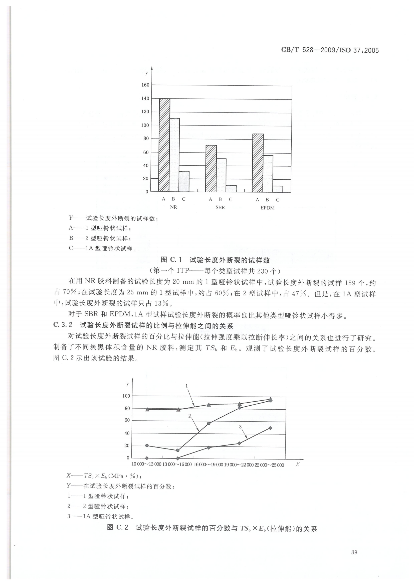 試驗標準全套_97.png