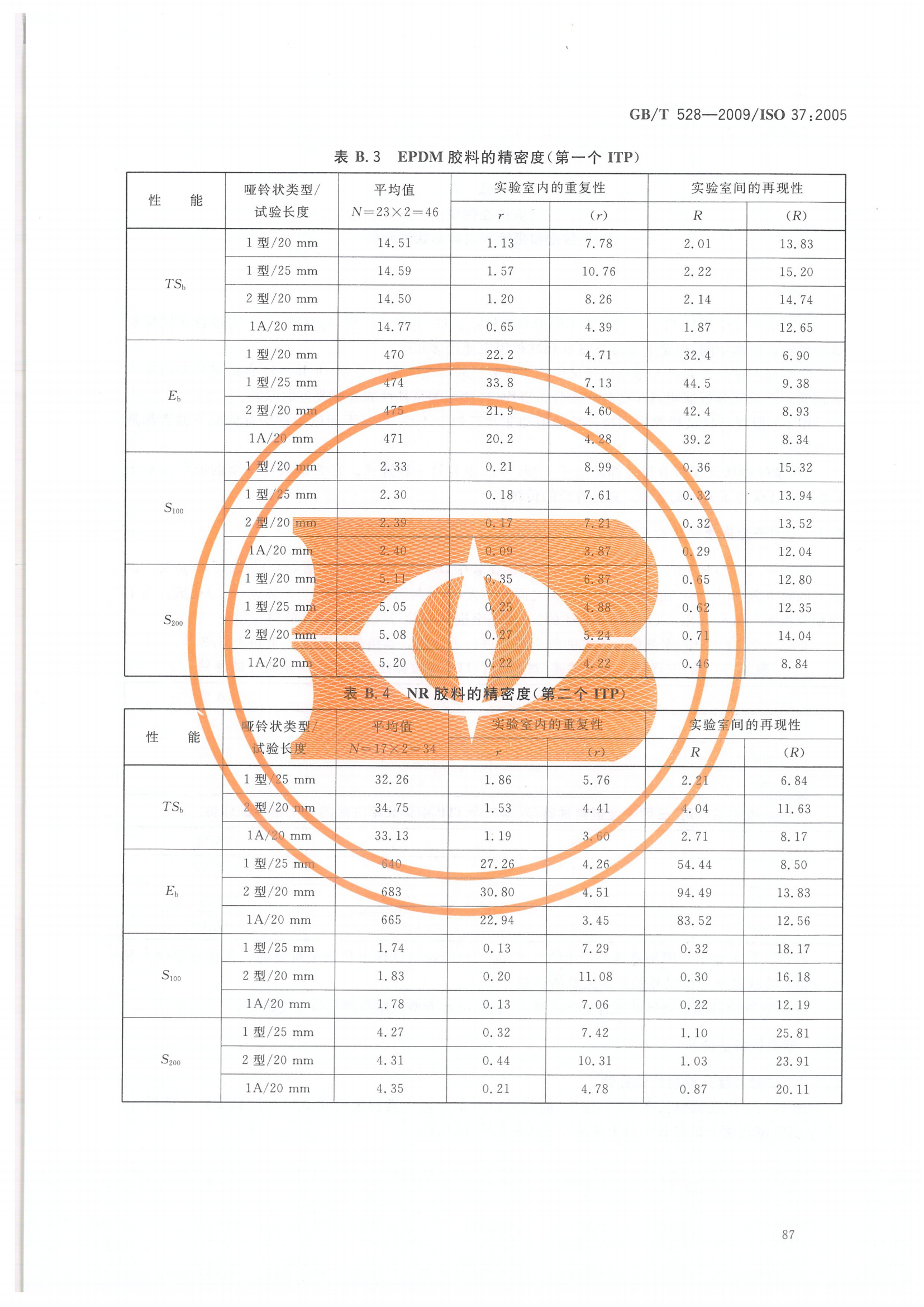 試驗標準全套_95.png