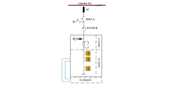 湖南高壓靜止無功發生器的應用案例,高壓靜止無功發生器