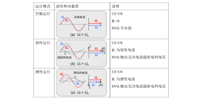 海南出口高壓靜止無(wú)功發(fā)生器,高壓靜止無(wú)功發(fā)生器