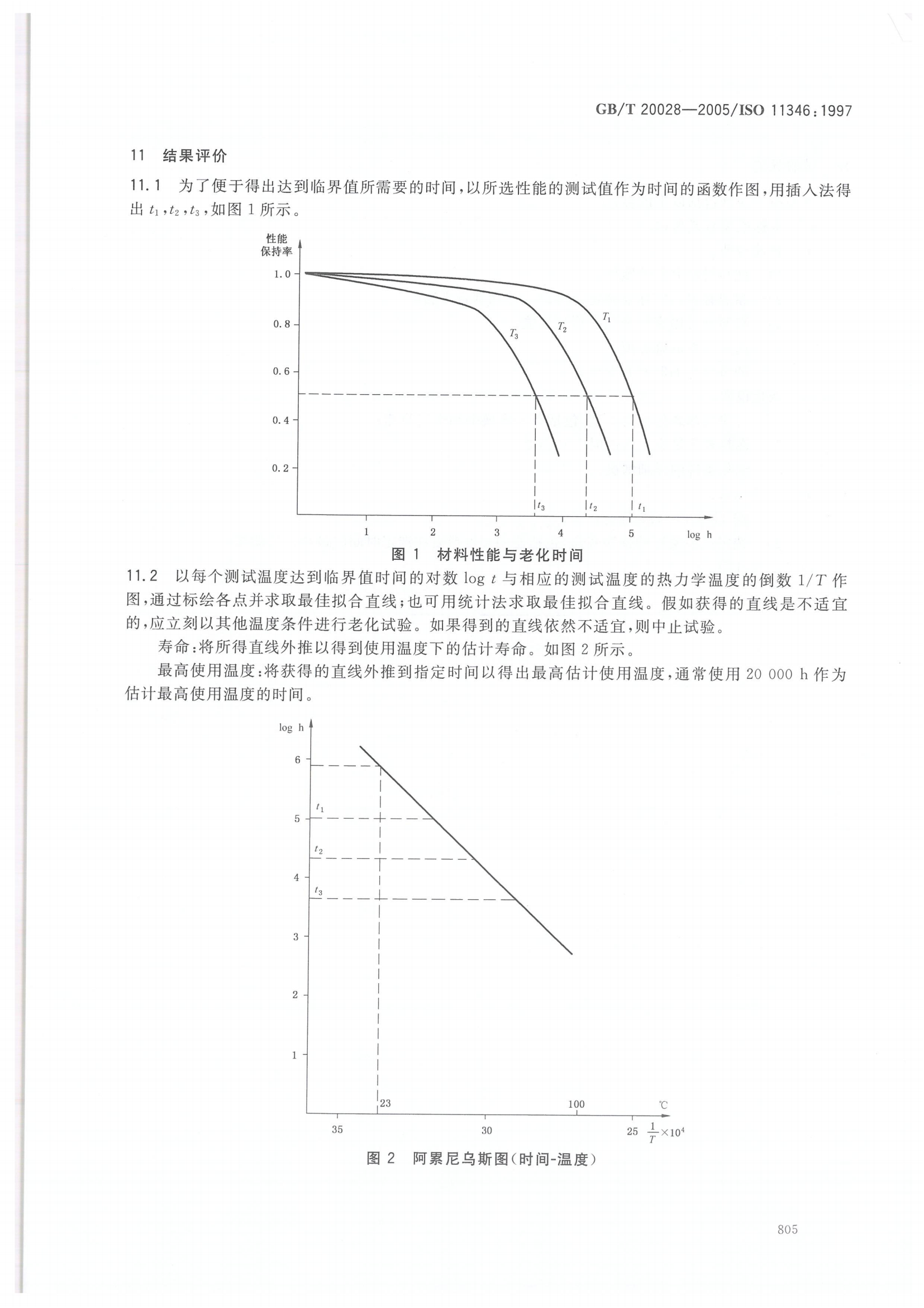 試驗標準全套_813.png