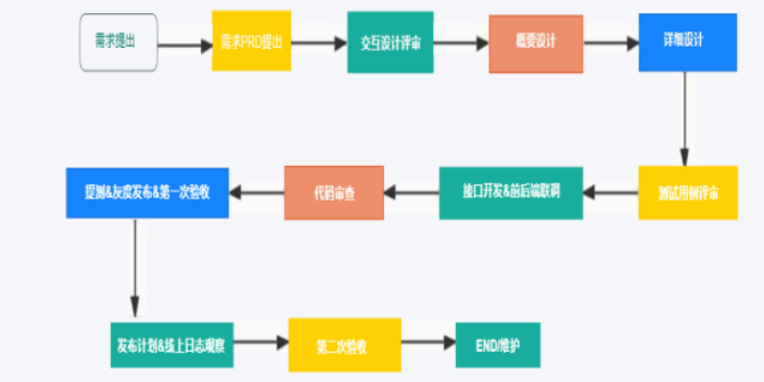 广东ISO17025实验室管理服务 上海恺蔚科技供应