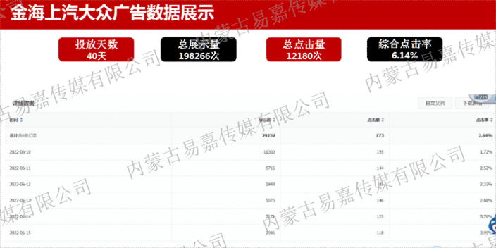 巴彦淖尔企业投放互联网广告渠道 欢迎来电 内蒙古易嘉传媒供应