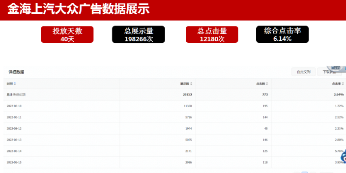 巴彥淖爾私域互聯(lián)網(wǎng)廣告運(yùn)營 歡迎來電 內(nèi)蒙古易嘉傳媒供應(yīng)