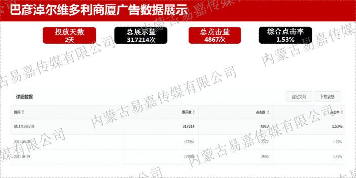 巴彦淖尔互联网广告行业前景怎么样 诚信为本 内蒙古易嘉传媒供应