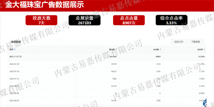 巴彦淖尔信息流互联网广告服务 欢迎来电 内蒙古易嘉传媒供应