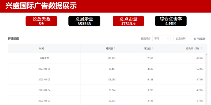 呼倫貝爾移動互聯(lián)網(wǎng)廣告策劃公司選哪家 歡迎來電 內(nèi)蒙古易嘉傳媒供應