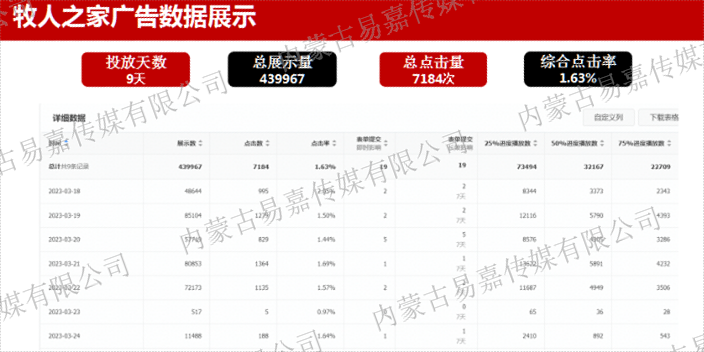 巴彦淖尔社群互联网广告有哪些 真诚推荐 内蒙古易嘉传媒供应