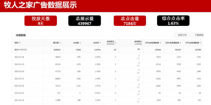 赤峰互聯(lián)網(wǎng)廣告公司 歡迎咨詢 內(nèi)蒙古易嘉傳媒供應(yīng)
