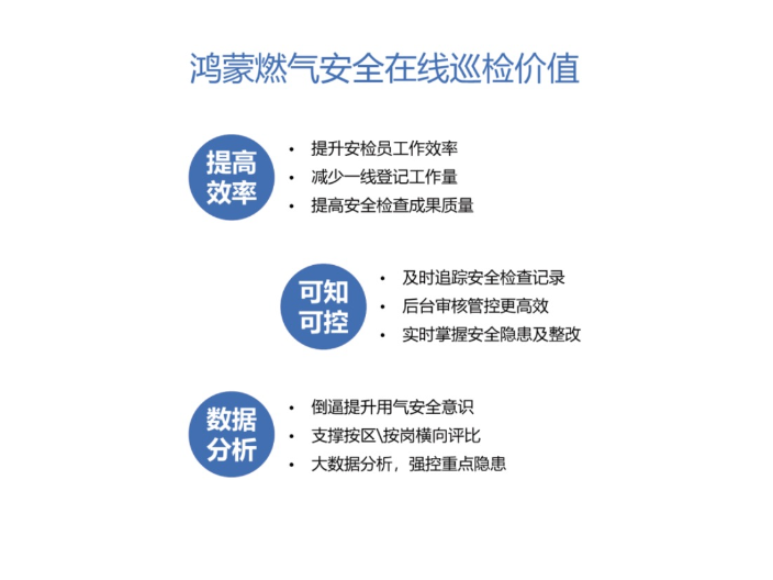 天津检查燃气安全系统功能,燃气安全系统