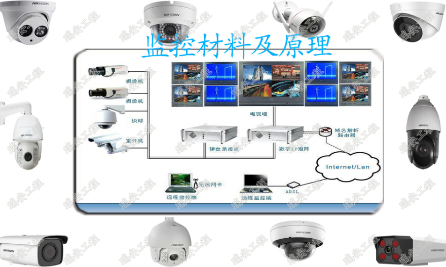 广东东莞智能视频监控方案 服务为先 东莞市瑞安网络工程供应