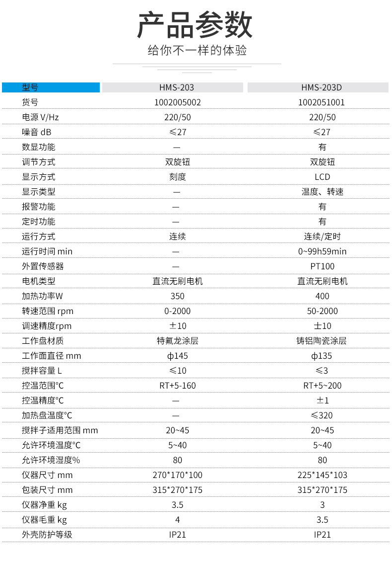 上海毅行儀器科技有限公司加熱型磁力攪拌器國產價格 實驗室滅菌器