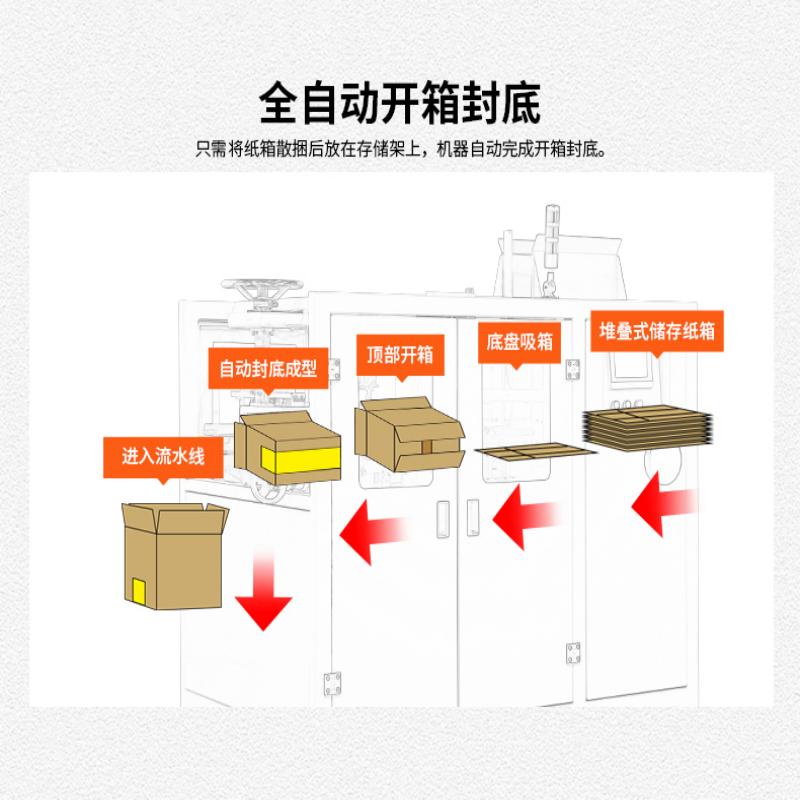 高速开箱机_深圳市新一自动化科技有限公司