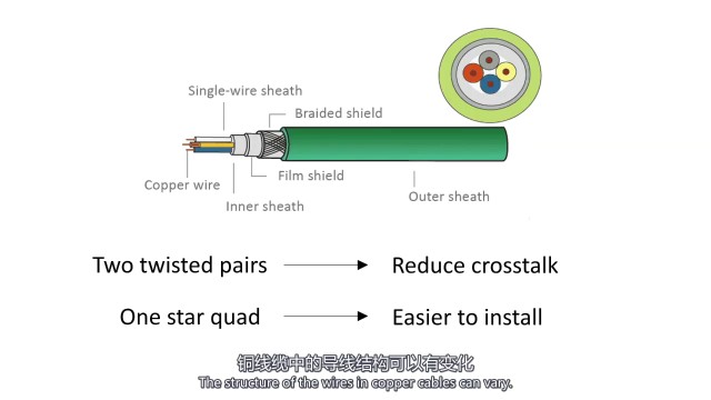 闵行区CC-LINK总线电缆标准,总线电缆