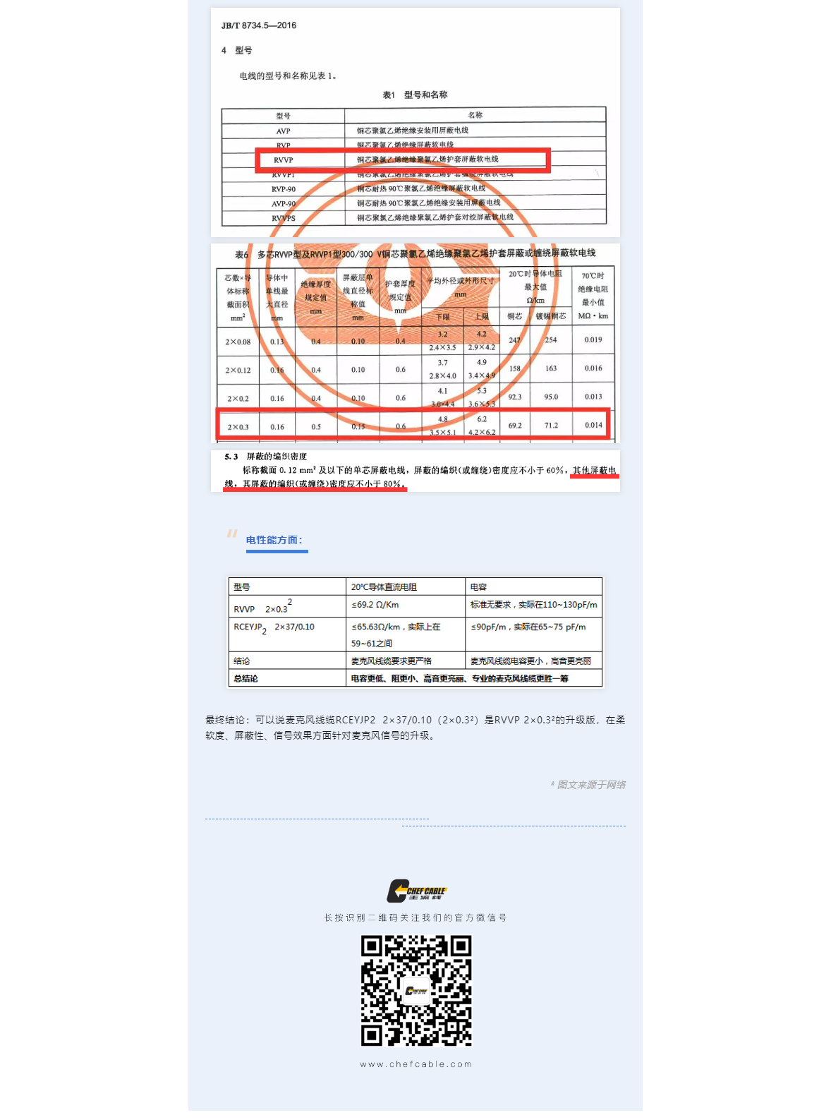 2技術(shù)分享 _ RVVP為何不適合替代麥克風(fēng)線纜.jpg