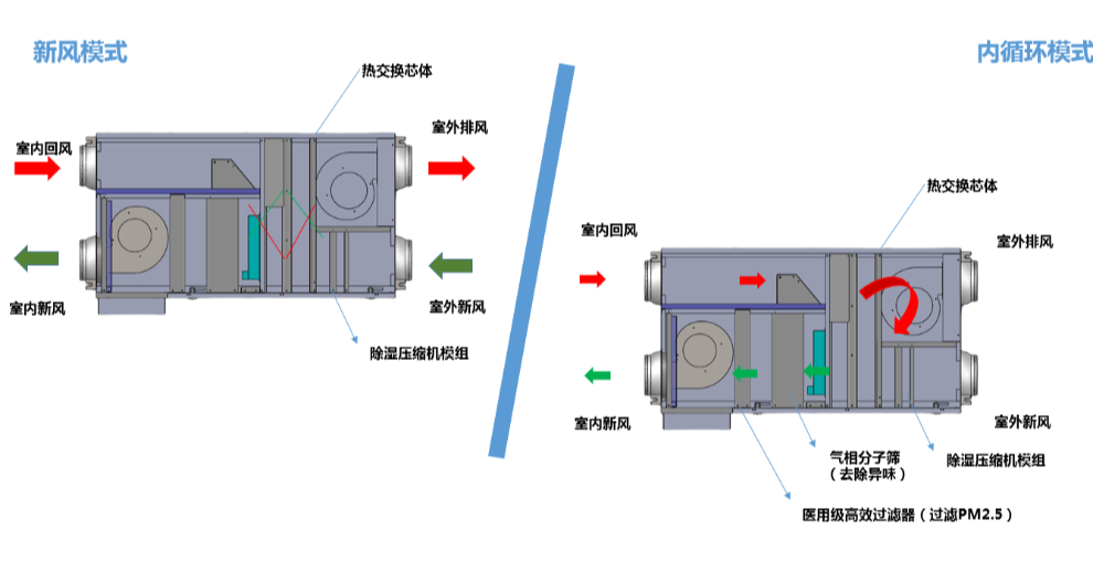 安徽杀菌新风系统设备,新风系统