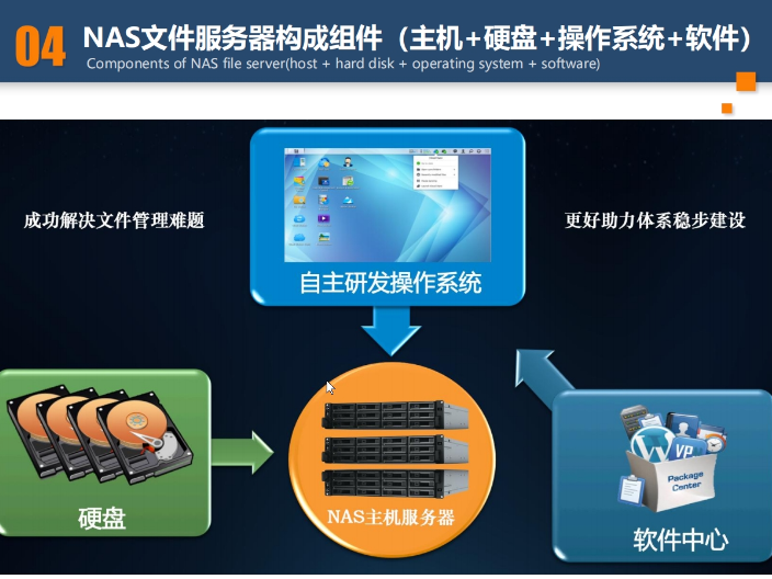 湘潭县NAS硬盘硬件销售 欢迎来电 湖南鼎誉网络科技供应