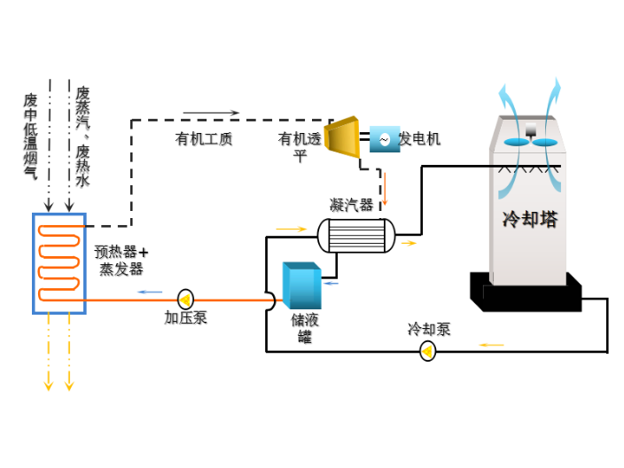 小型低溫余熱發(fā)電機(jī)生產(chǎn)商家,余熱發(fā)電