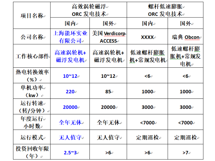 上海orc低温余热发电技术 上海市能环实业供应