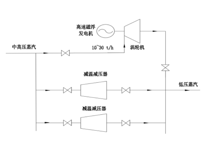 福州高效磁浮涡轮ORC发电设备