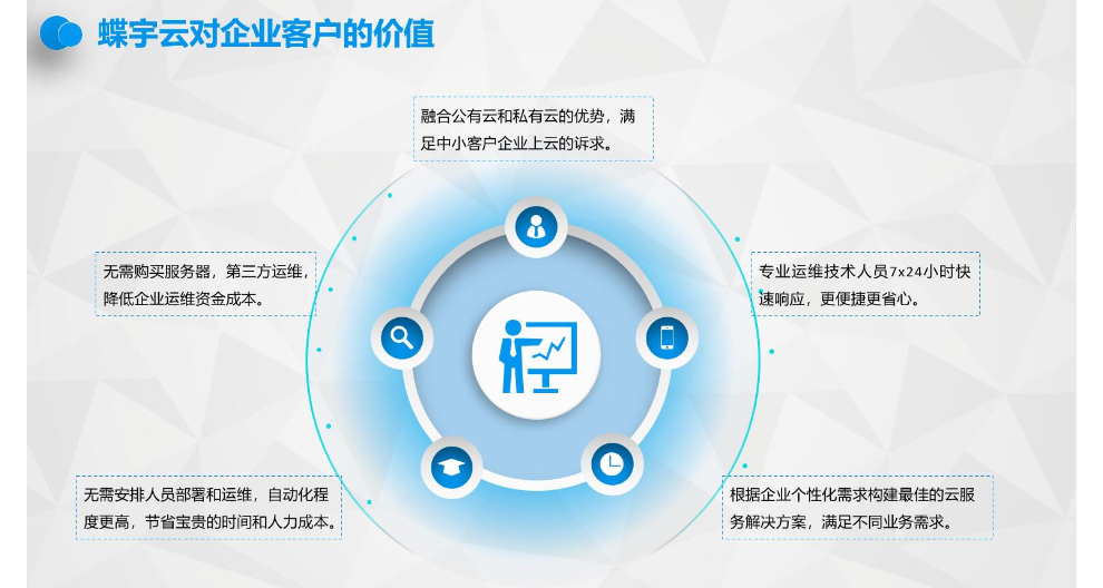 湖南金蝶云運維報價方案 ISV服務商 蝶宇云科技供應