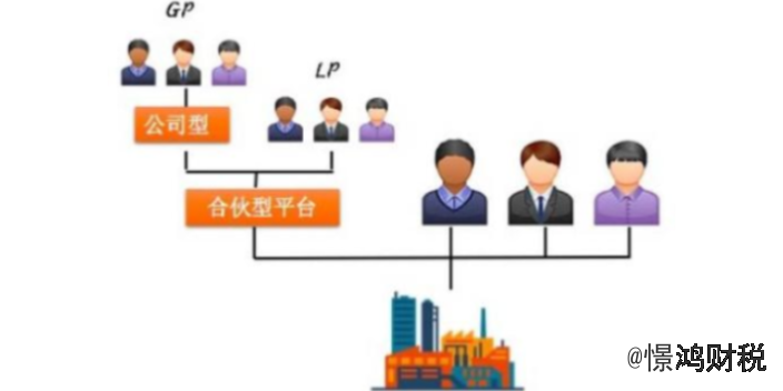 在線企業吸收合并與節稅代辦,吸收合并與節稅