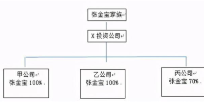 在線企業吸收合并與節稅代辦,吸收合并與節稅