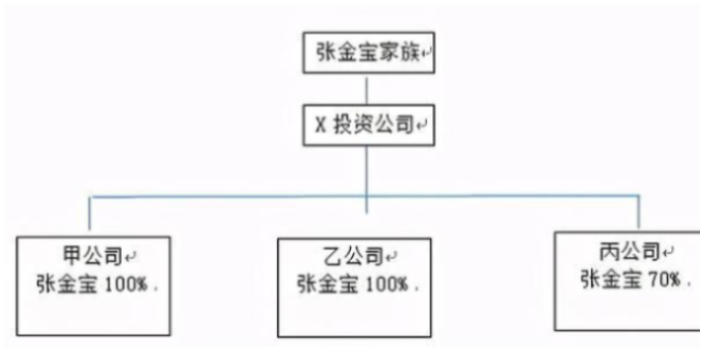 成華區股權收購與節稅價格比較,股權收購與節稅