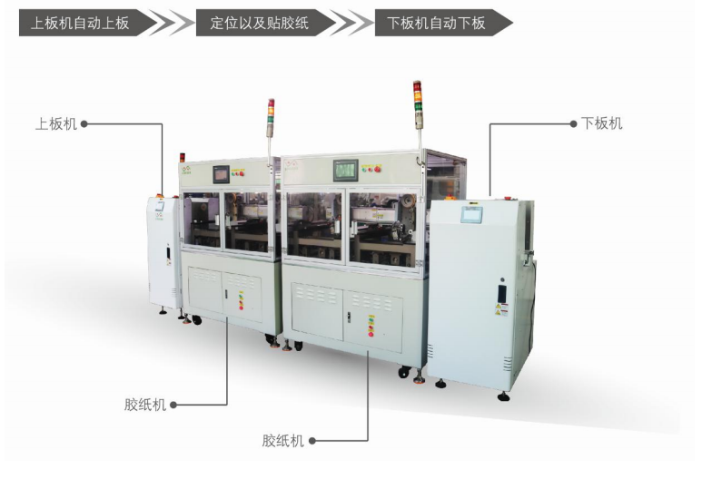 高溫貼膠紙機.png