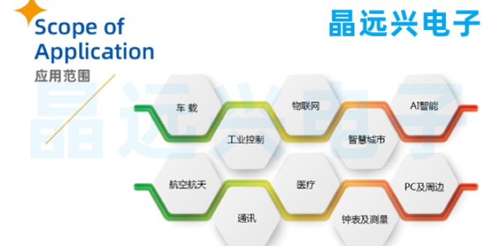 黑龙江品牌直营石英晶振厂家工厂直销