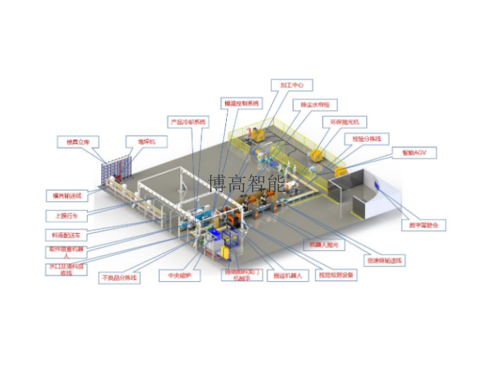 茂名新型智慧工廠頂層規劃運用,智慧工廠頂層規劃