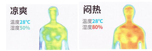 SCH系列 轉(zhuǎn)輪除濕機(jī)組 SCH系列 轉(zhuǎn)輪除濕機(jī)組