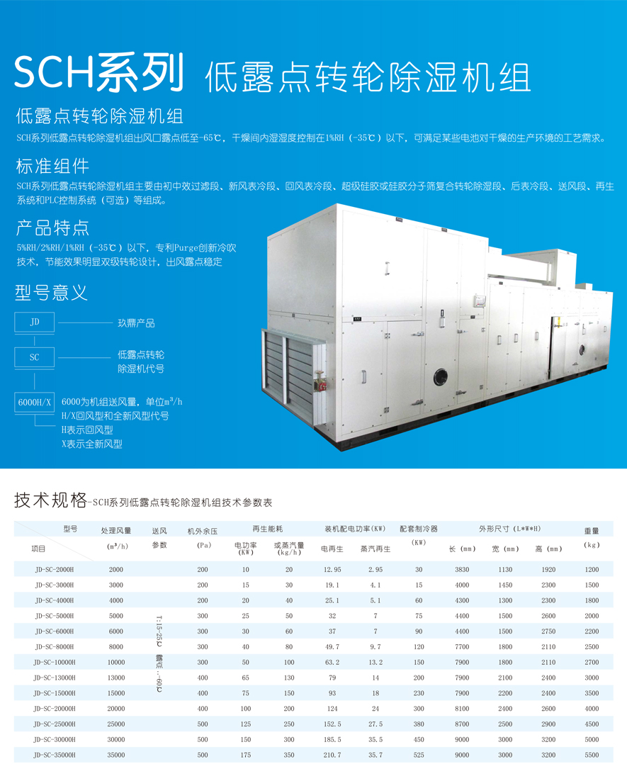 SCH系列 轉(zhuǎn)輪除濕機(jī)組